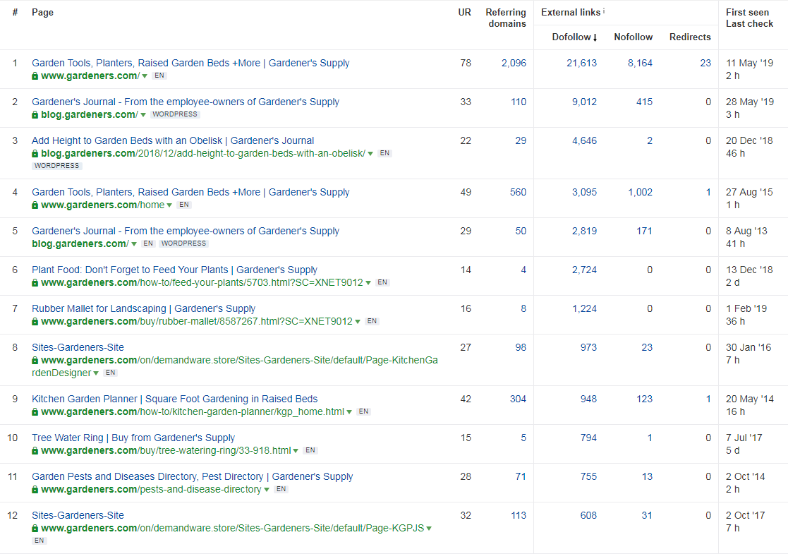 Screenshot from Ahrefs website